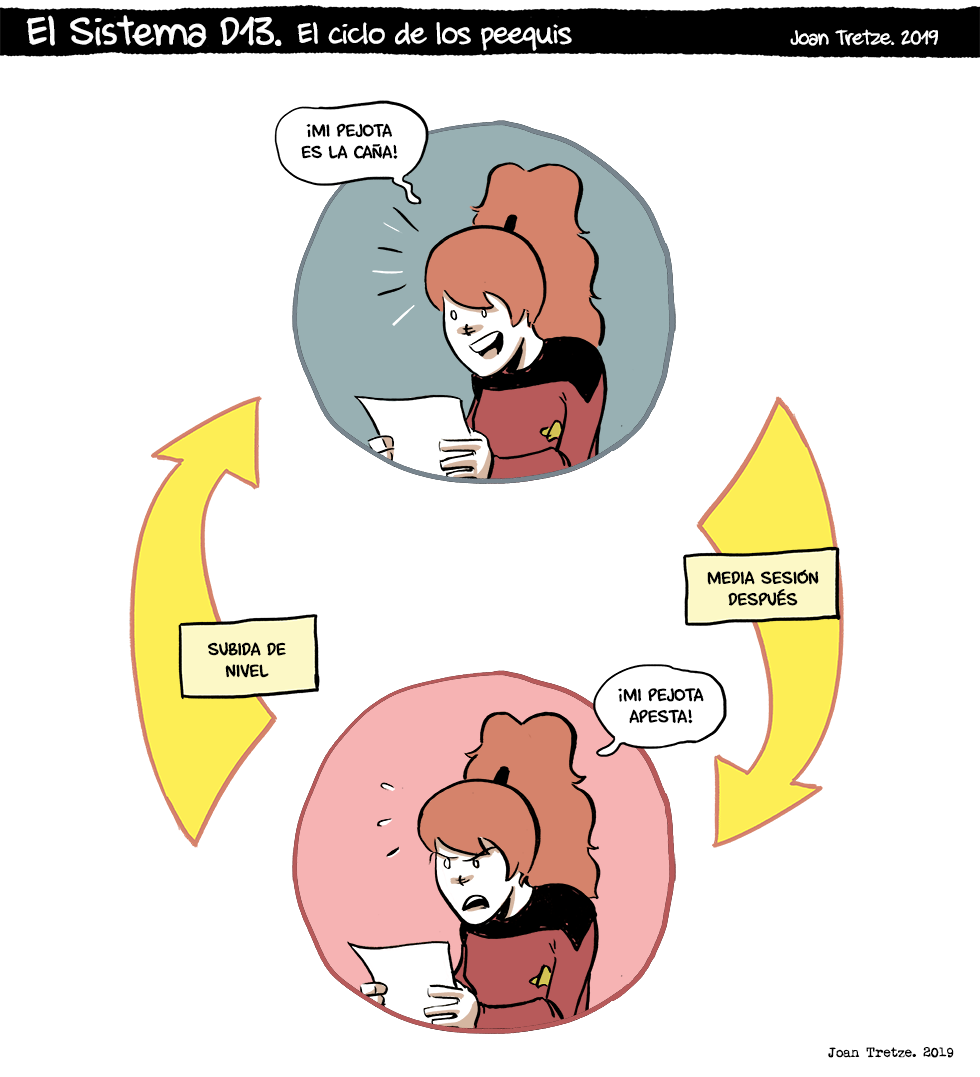 El ciclo de los peequis